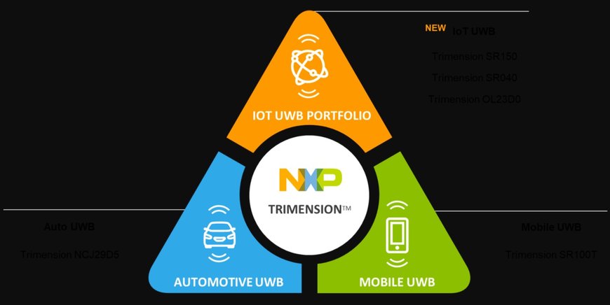 NXP Extends its Secure Ultra-Wideband Portfolio with New Sensing Solutions that Enable Emerging IoT Use Cases